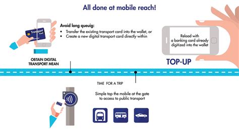 smart card ticketing system|mobile ticketing in public transit.